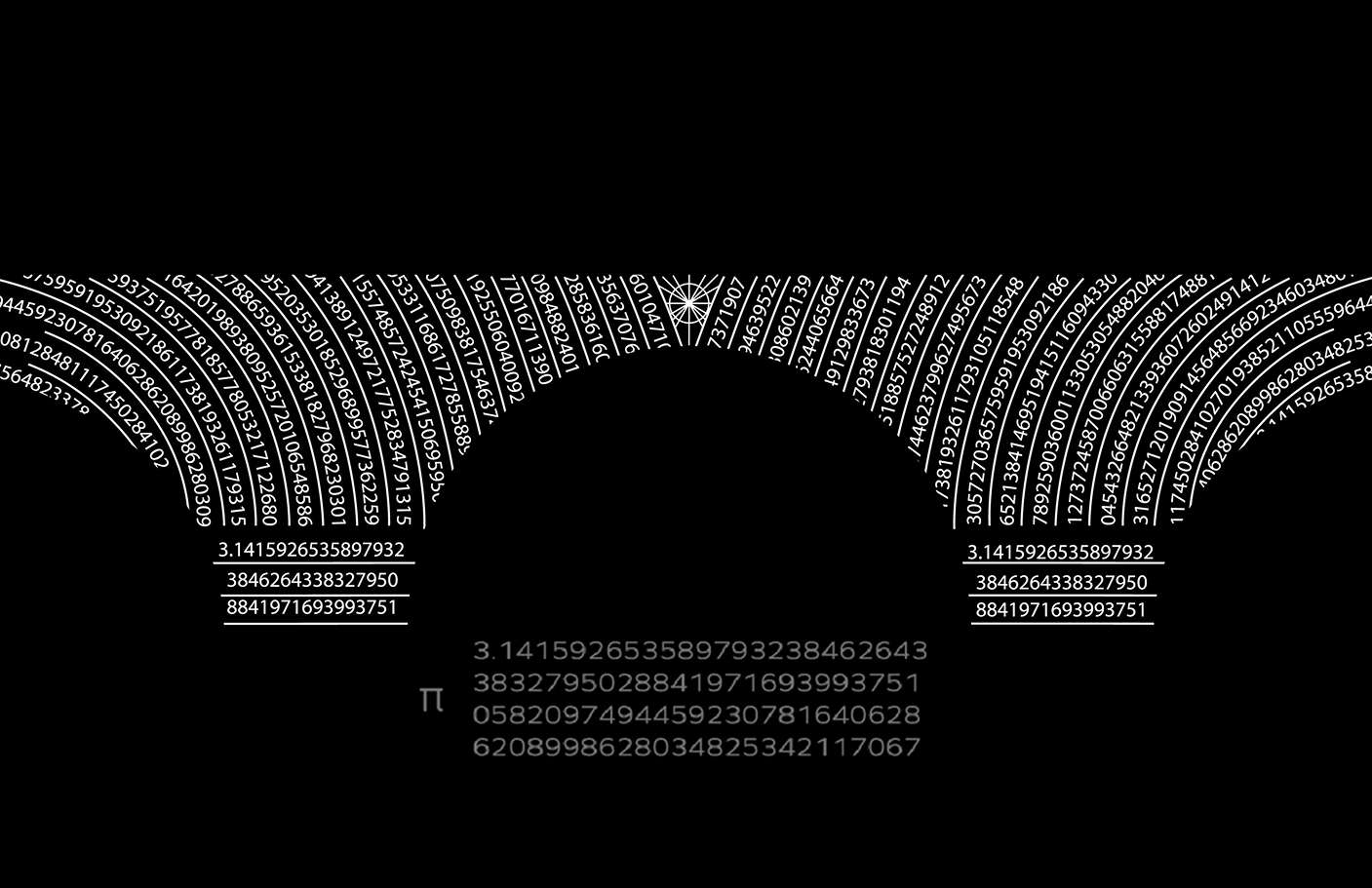 Pi Equation