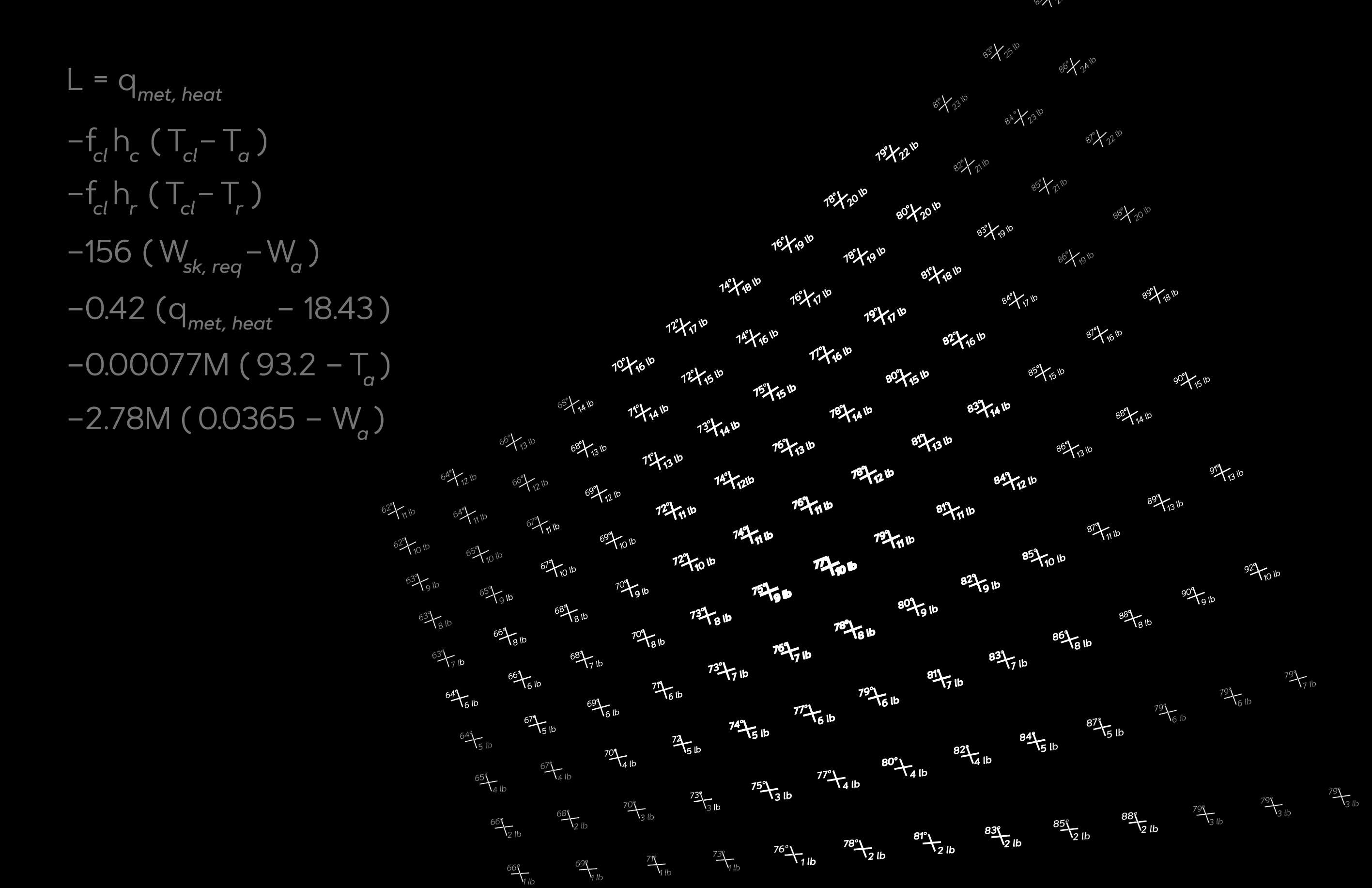 Fanger’s Equation